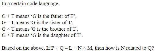 Figure for question 3