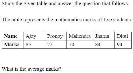 Figure for question 4