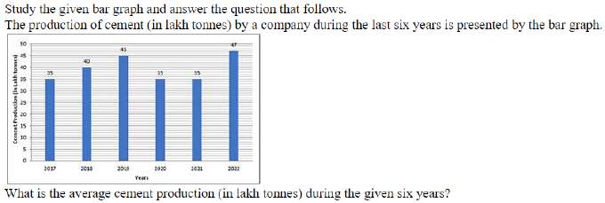 Figure for question 24
