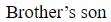 Figure for question 3, option (d)