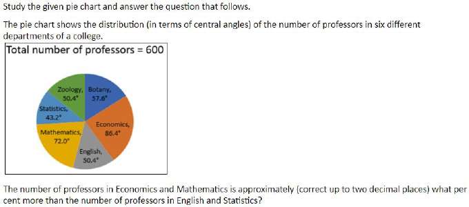 Figure for question 9
