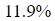 Figure for question 3, option (b)