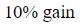 Figure for question 5, option (b)