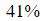 Figure for question 13, option (b)
