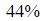 Figure for question 13, option (a)