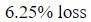Figure for question 5, option (c)