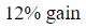 Figure for question 5, option (a)
