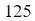Figure for question 11, option (b)