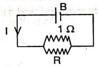 Figure for question 91